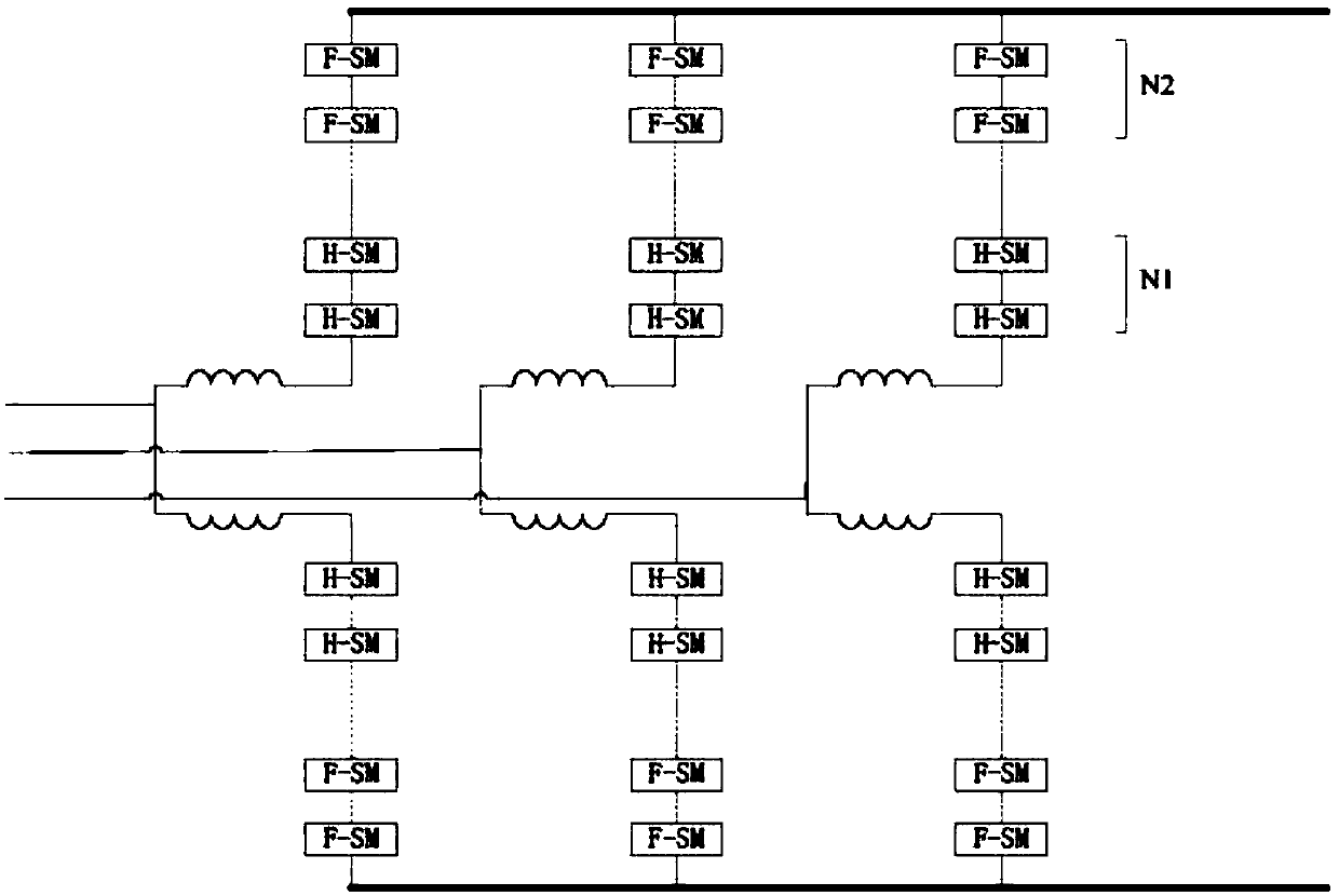 Sub-module topology structure and method for flexible DC power transmission converter valve