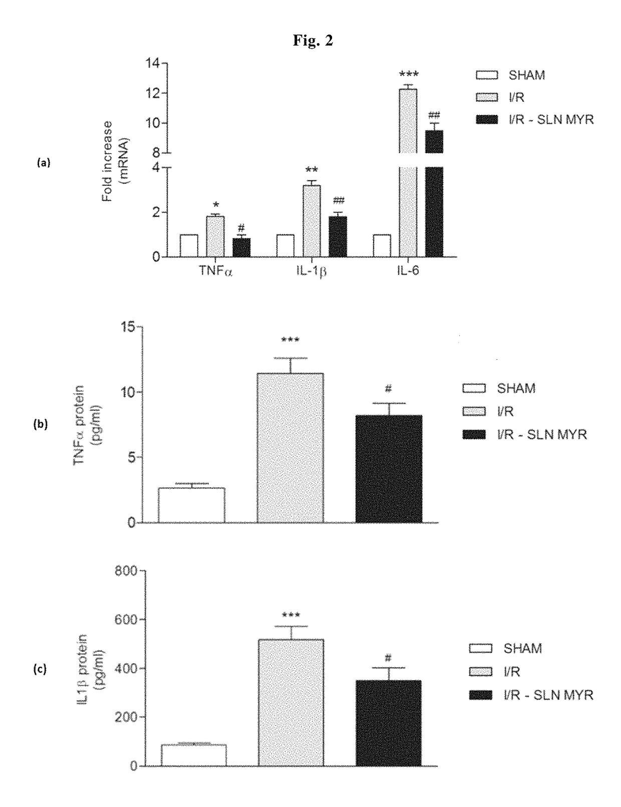 Methods for treating cardiac reperfusion injury