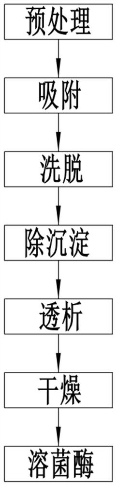 Processing method of food additive with sterilization function