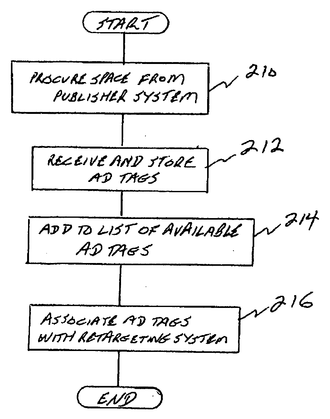 Methods and apparatus for advertising via computer networks and websites