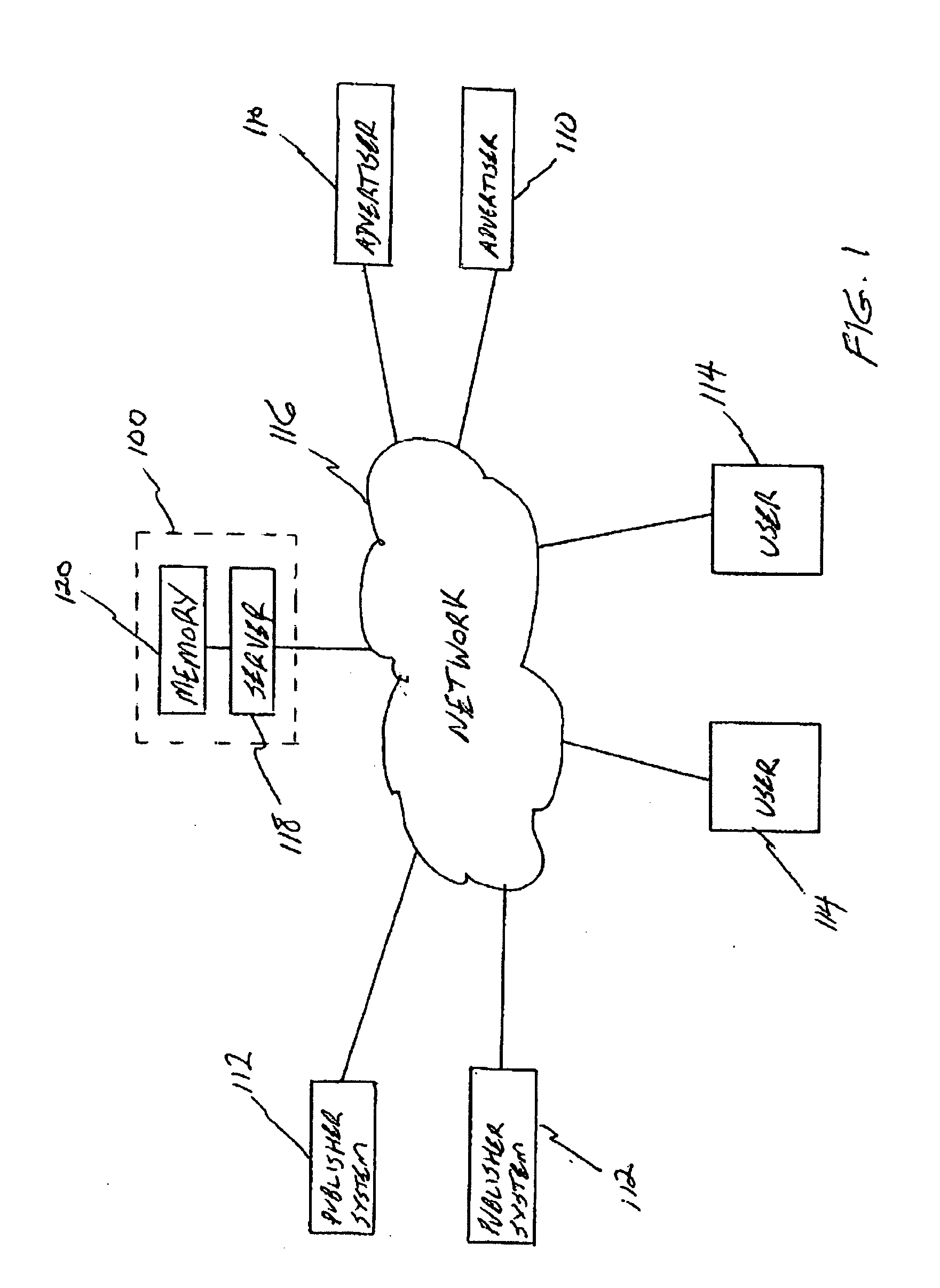 Methods and apparatus for advertising via computer networks and websites