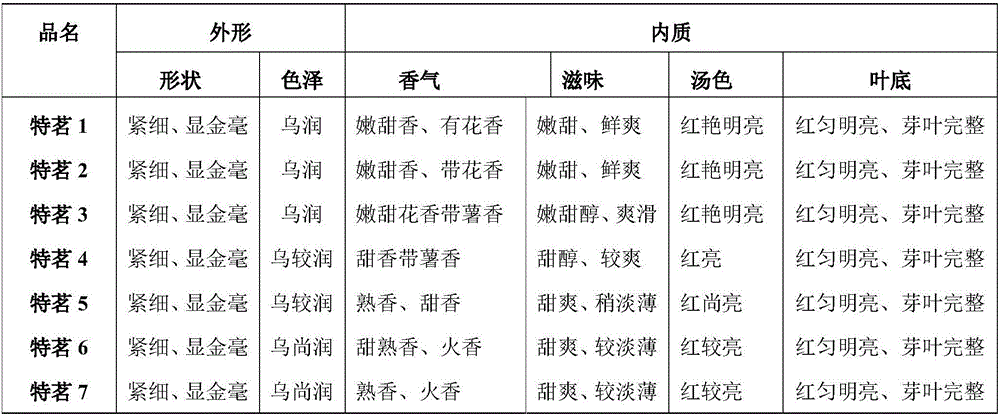 Preparation method of strip-type Keemun black tea