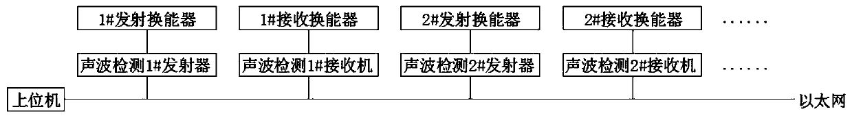 Real-time detection method for compactness of poured vault