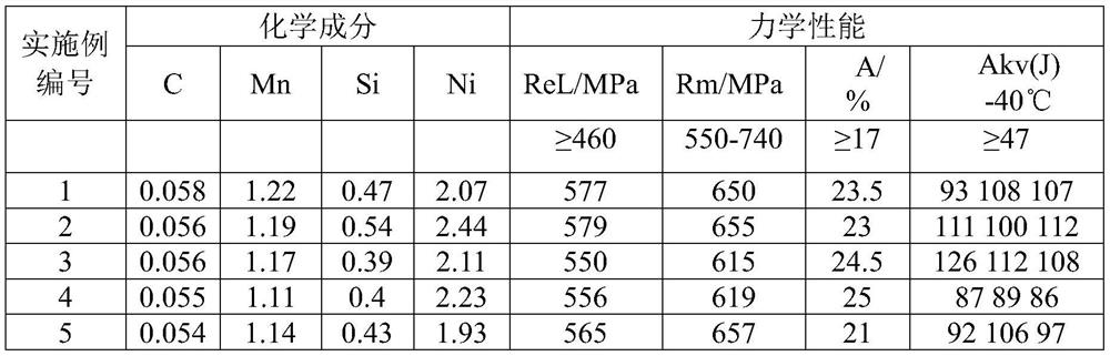 550 MPa-grade flux-cored wire with excellent moisture resistance