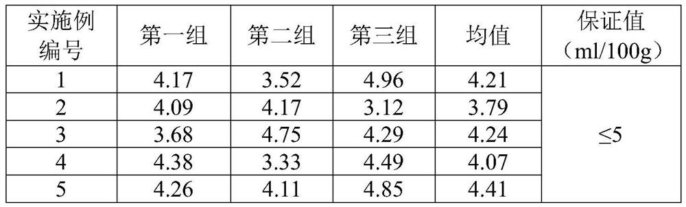 550 MPa-grade flux-cored wire with excellent moisture resistance