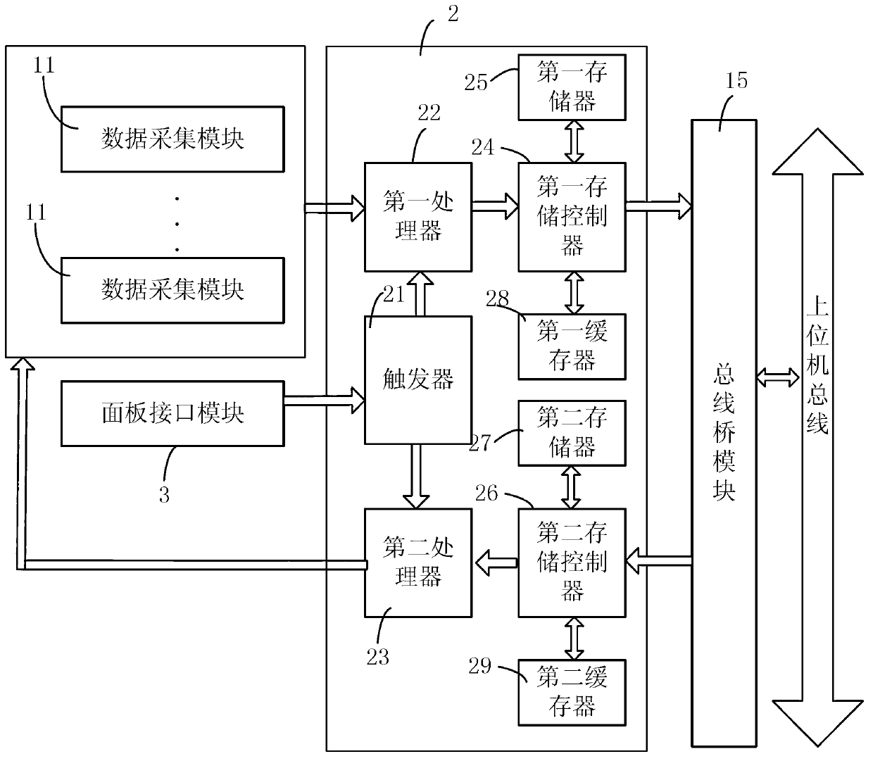 Multifunctional data acquisition card