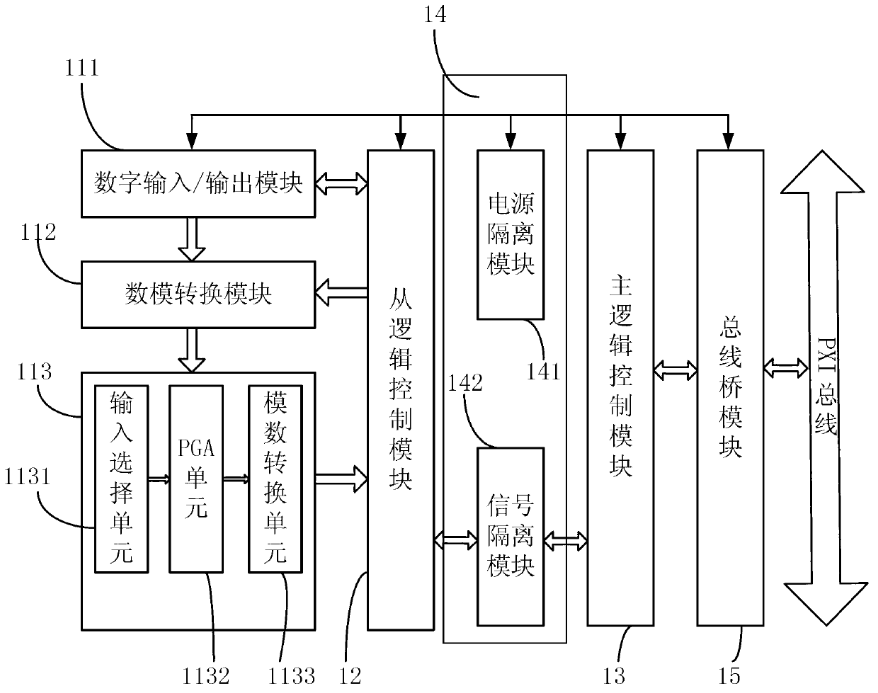 Multifunctional data acquisition card