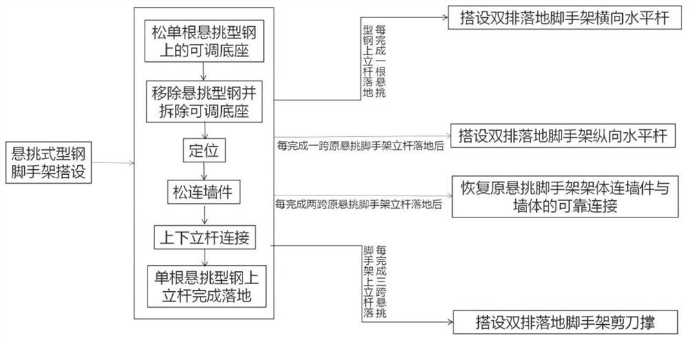 Reverse landing conversion construction method for profile steel cantilever scaffold