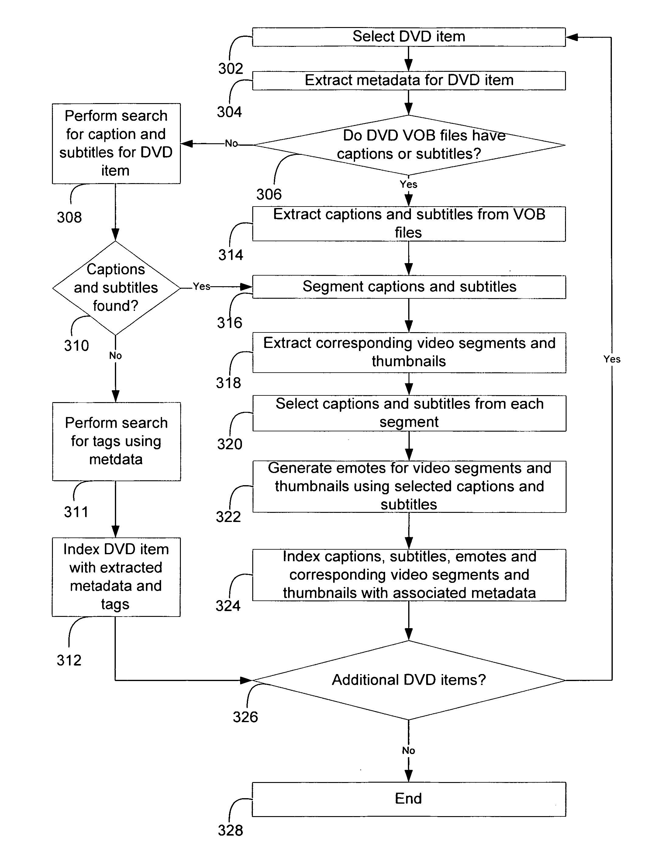 Systems and methods for indexing and searching digital video content