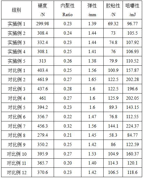 Low-fat arrowroot flour biscuits and preparation method for same