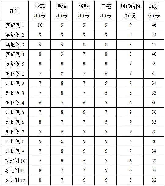 Low-fat arrowroot flour biscuits and preparation method for same