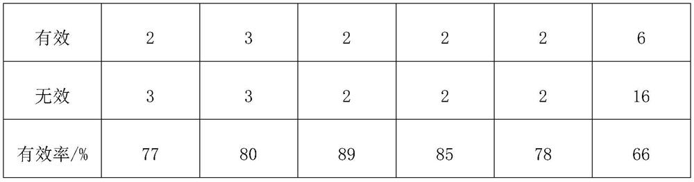 Traditional Chinese medicine composition for treating cervicitis and preparation method thereof