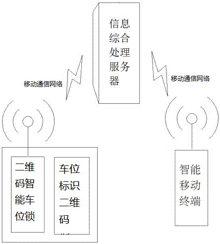 Leasing system of shared parking lot and using method thereof