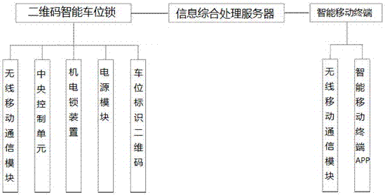 Leasing system of shared parking lot and using method thereof