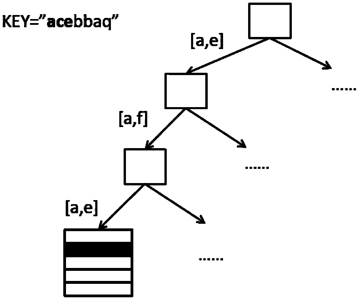 Index tree construction method and system for key value storage system