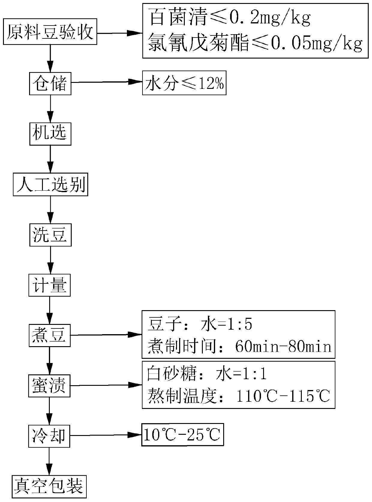 Production process of sweet natto