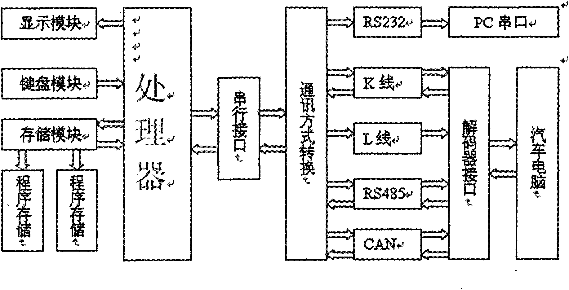 Motorcycle computer decoder