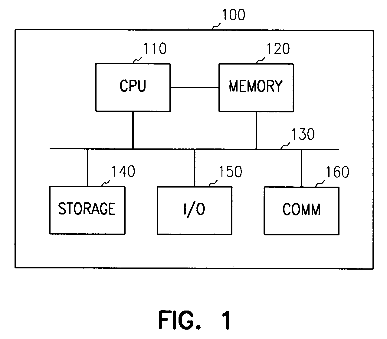 Sensitive drug distribution system and method