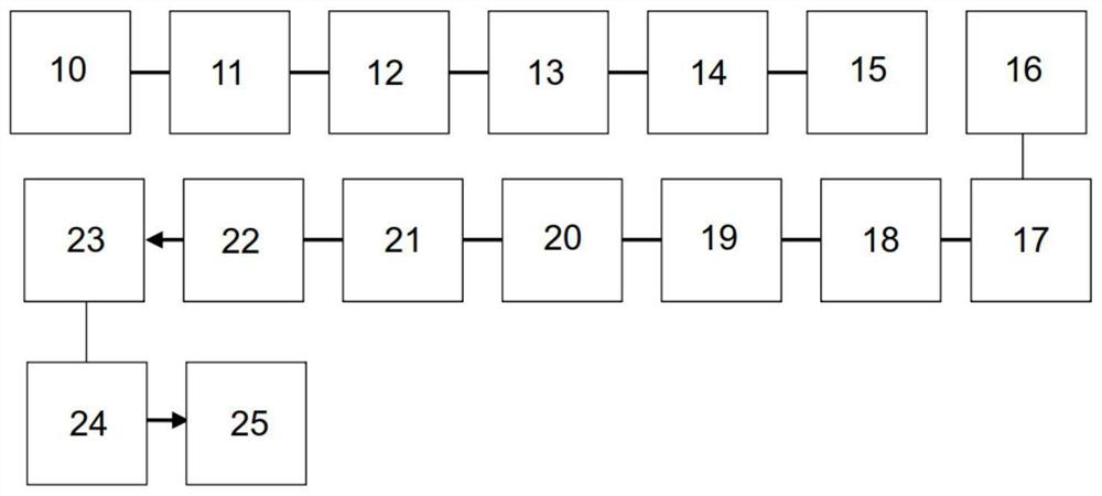 Method for secure connection of a watch to a remote server