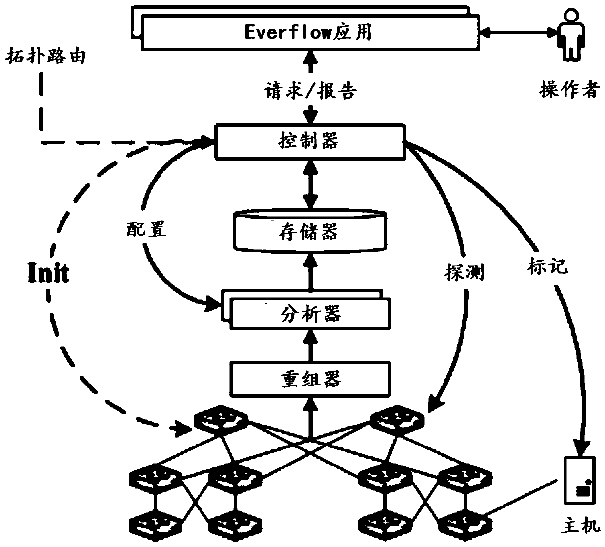 A network abnormal event sensing method and system