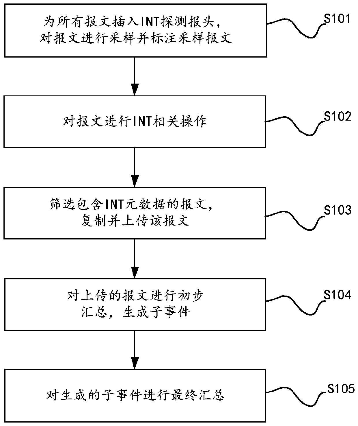 A network abnormal event sensing method and system