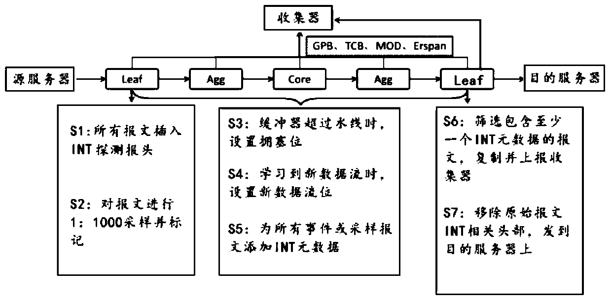 A network abnormal event sensing method and system