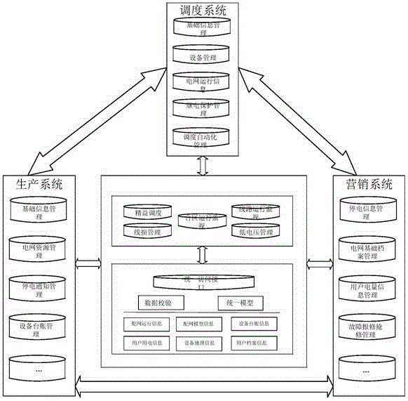 Power distribution network operation-maintenance cockpit based on operation and distribution data and application thereof