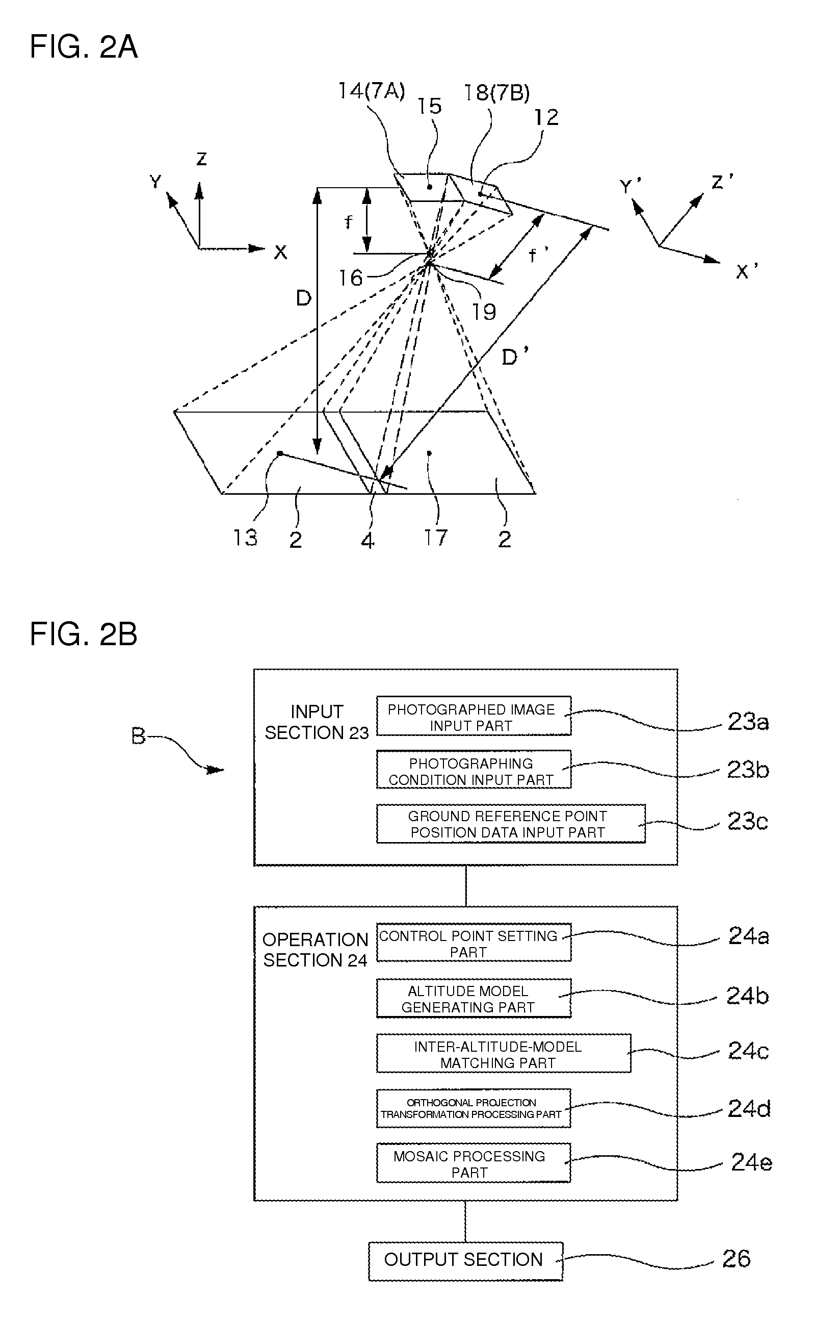 Method for generating orthophoto image