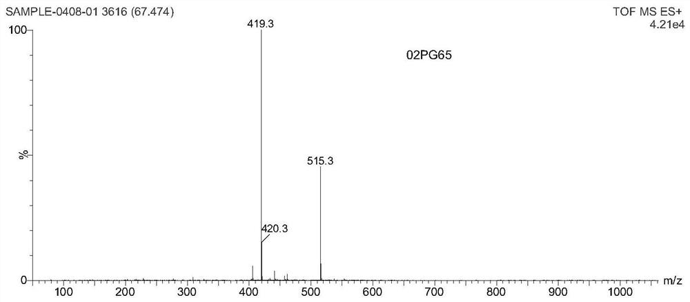 A kind of small molecule fluorescent probe and its preparation method and application