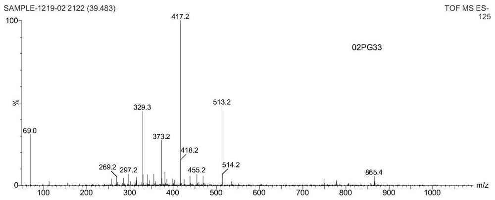 A kind of small molecule fluorescent probe and its preparation method and application