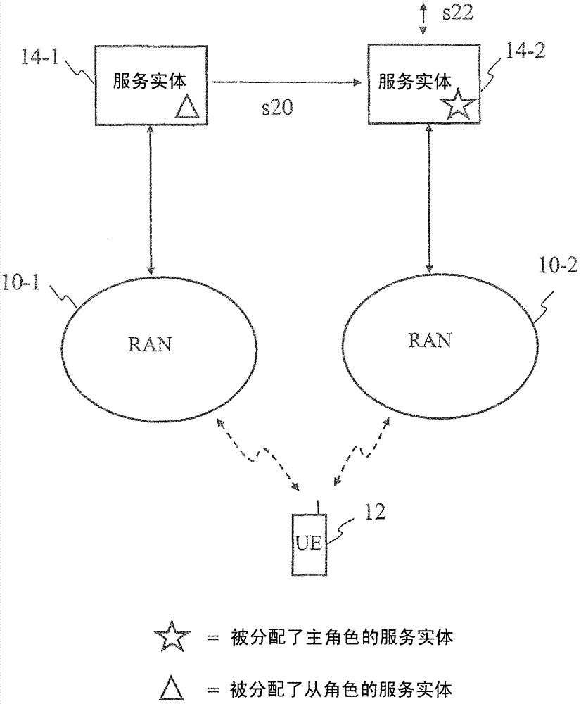 Method for controlling a communication network, servers, systems including servers