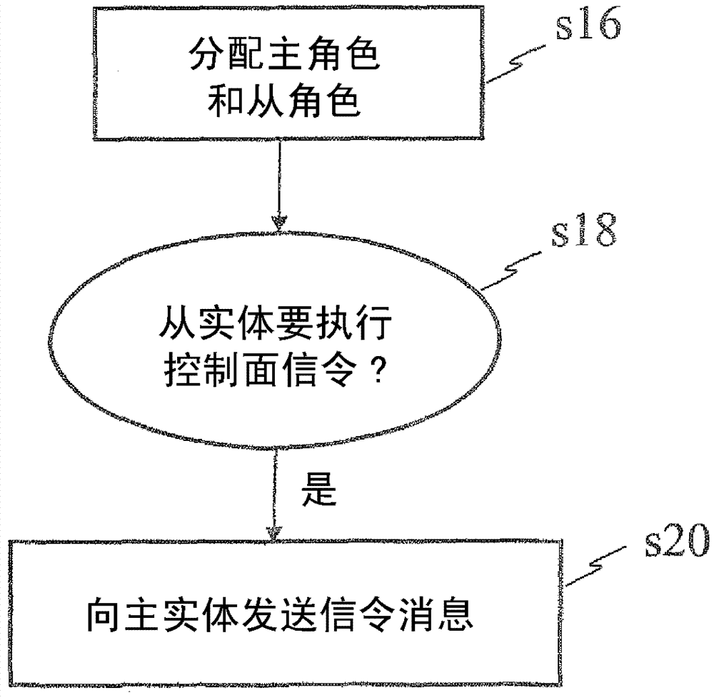 Method for controlling a communication network, servers, systems including servers