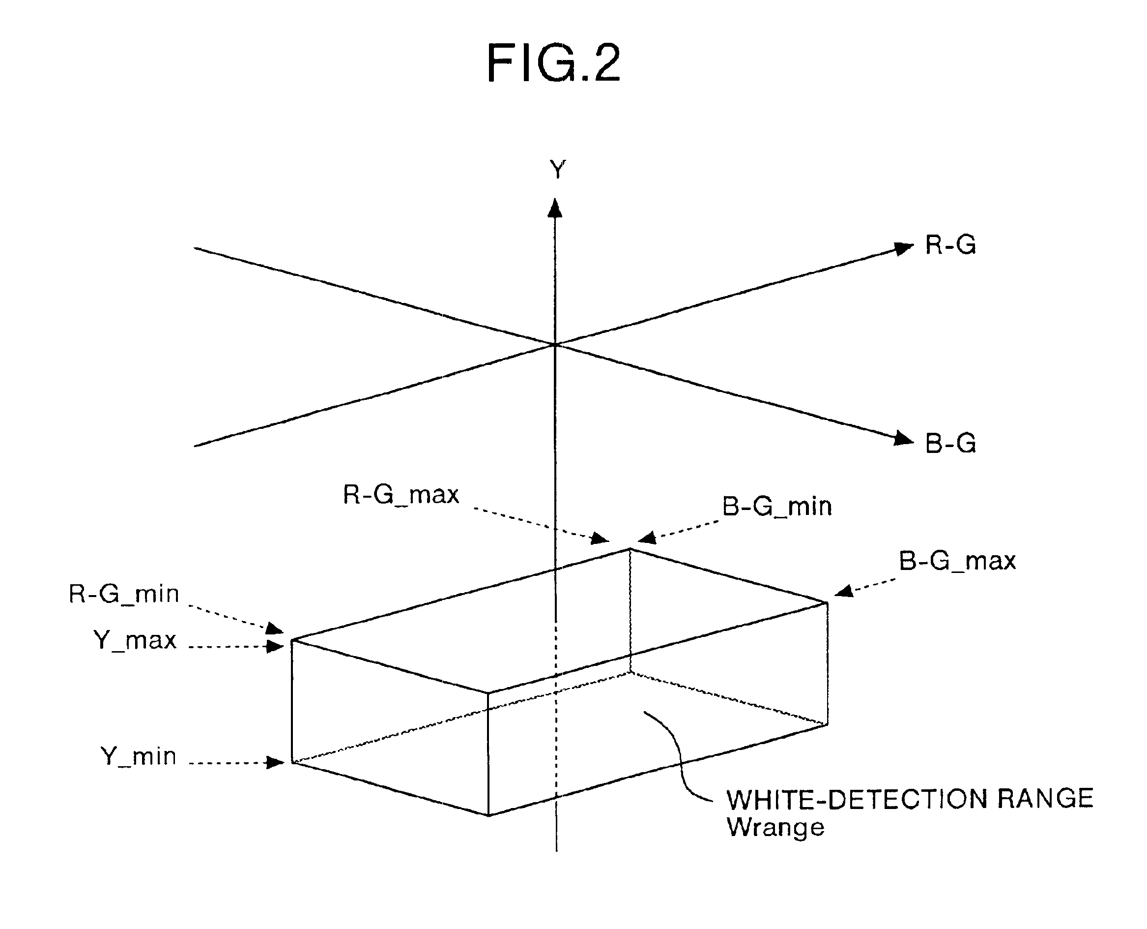 Device for image processing, method of adjusting white-balance, and computer products