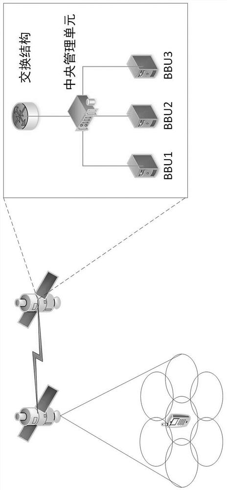 LEO satellite channel allocation method based on reinforcement learning