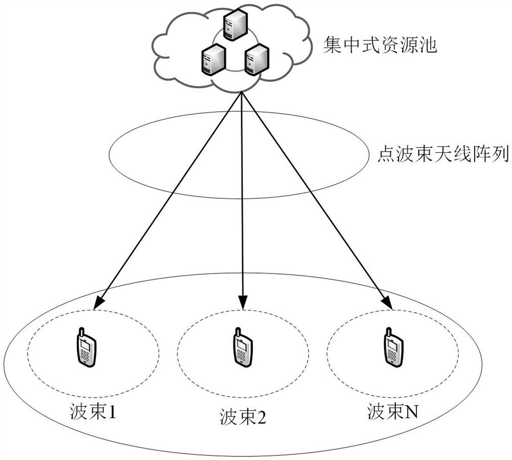 LEO satellite channel allocation method based on reinforcement learning