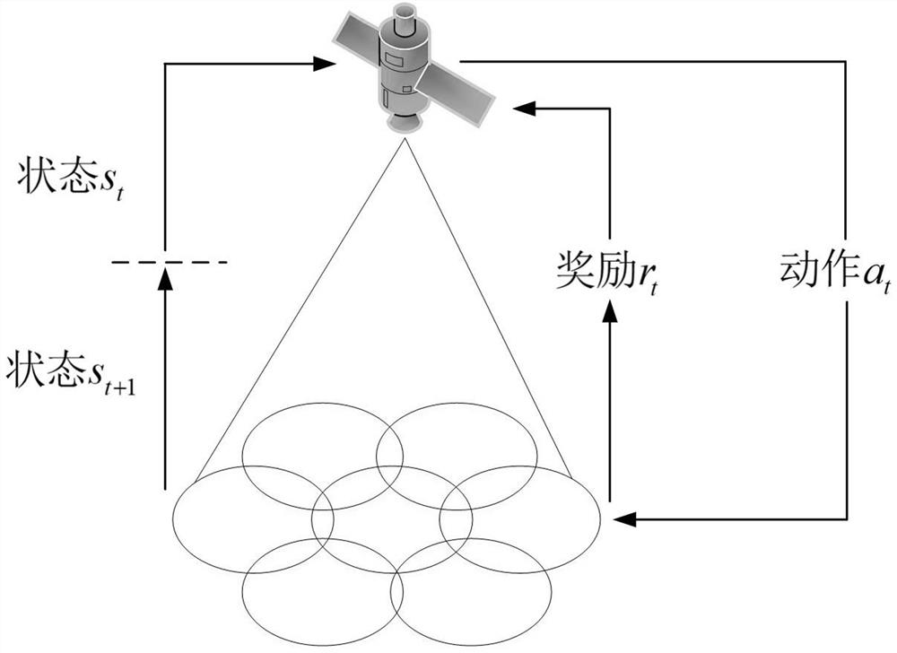 LEO satellite channel allocation method based on reinforcement learning