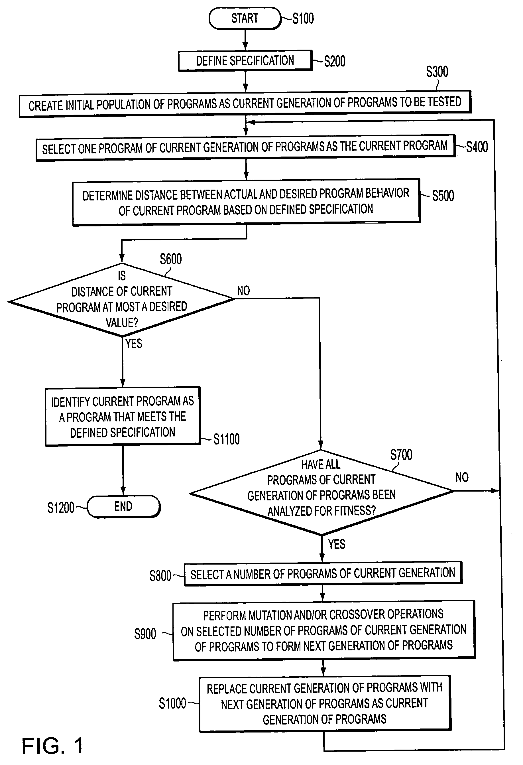 Methods and systems for automatically generating provably correct computer program code