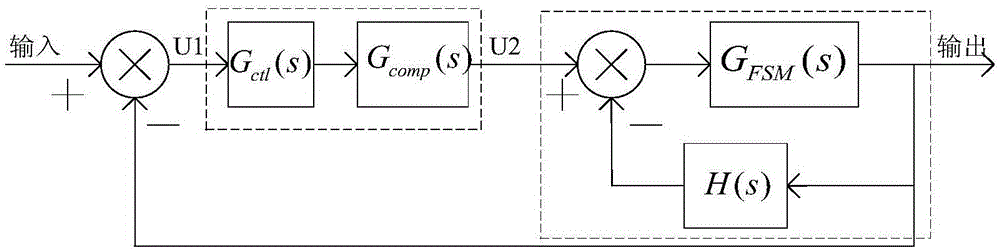 Analog control circuit capable of enlarging control bandwidth of fast steering mirror