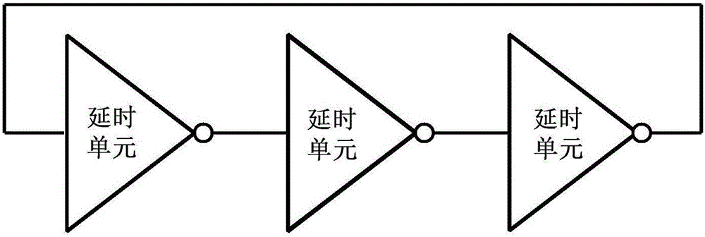 Voltage-controlled ring oscillator