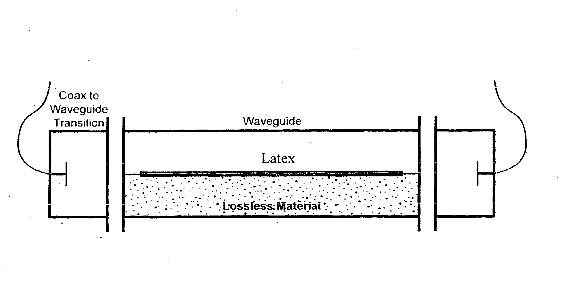 Microwave curing of uncured latex carpet