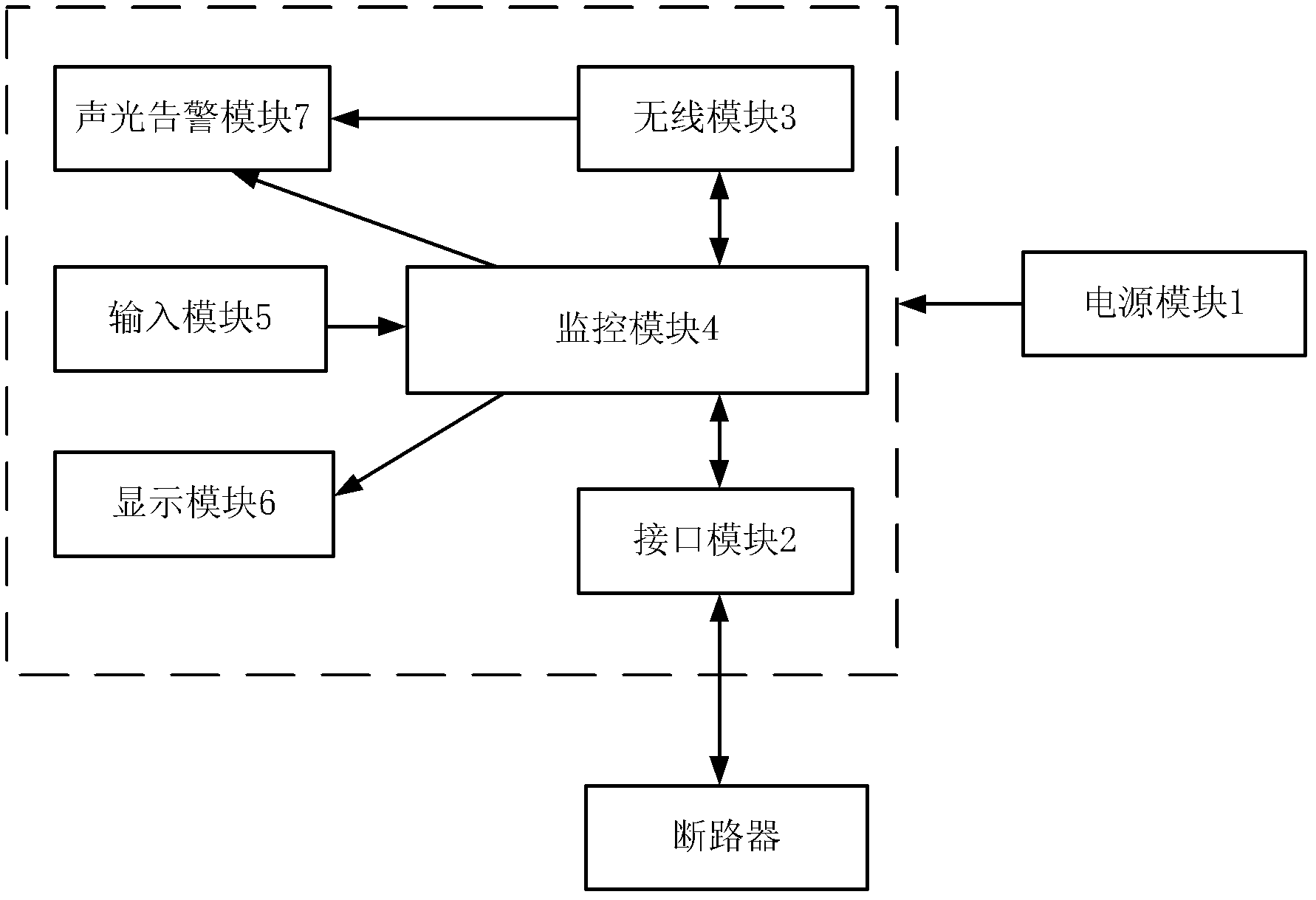 Intelligent management terminal of circuit breaker