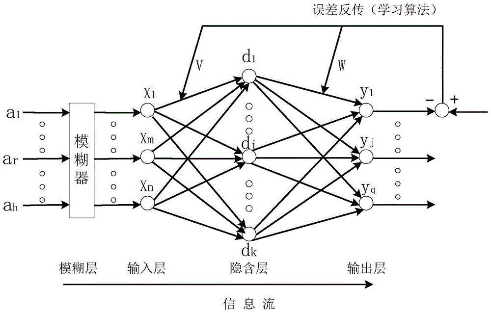 Intelligent decision pre-warning system for sweeping of photovoltaic power station components