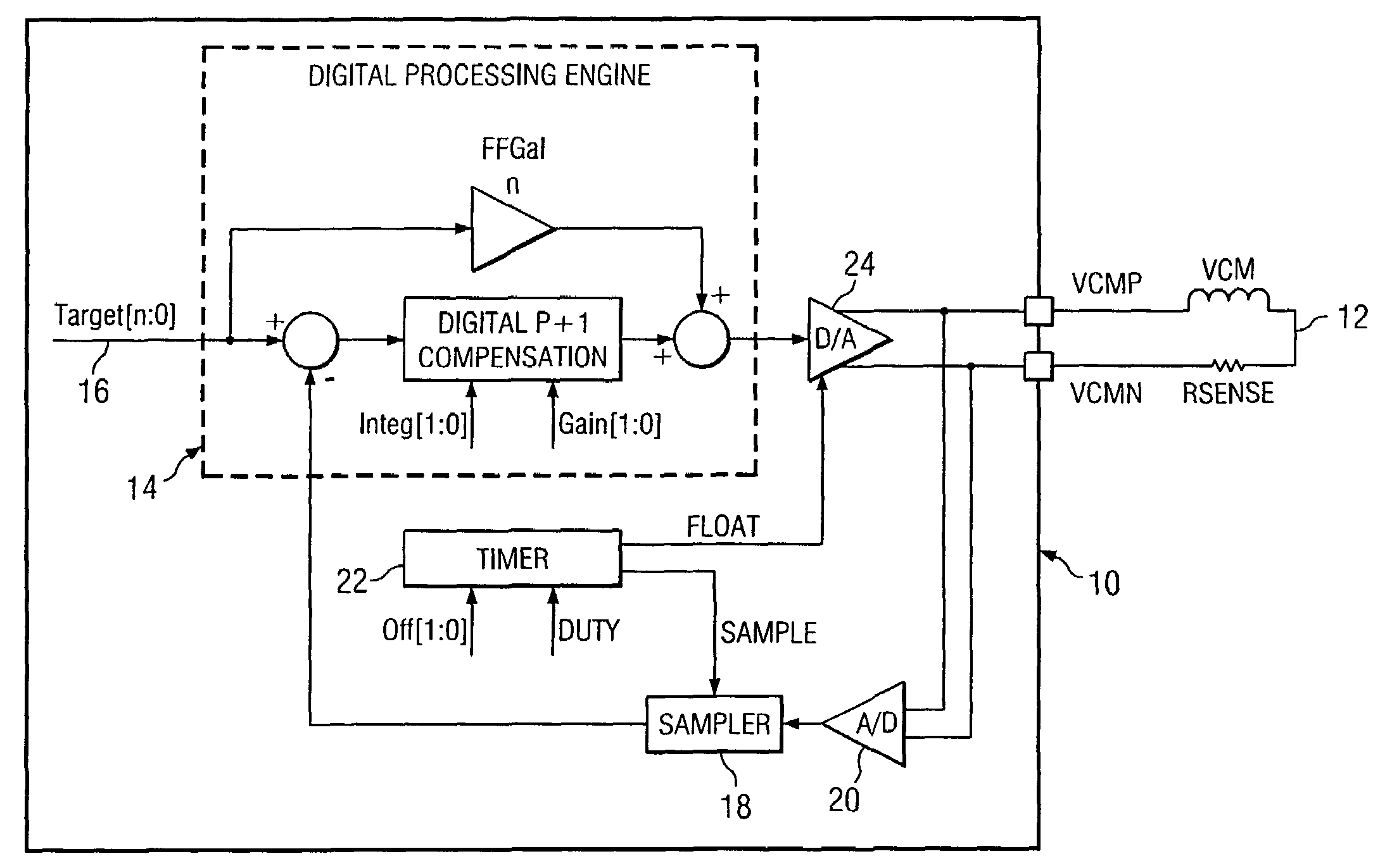 Digital actuator control and method