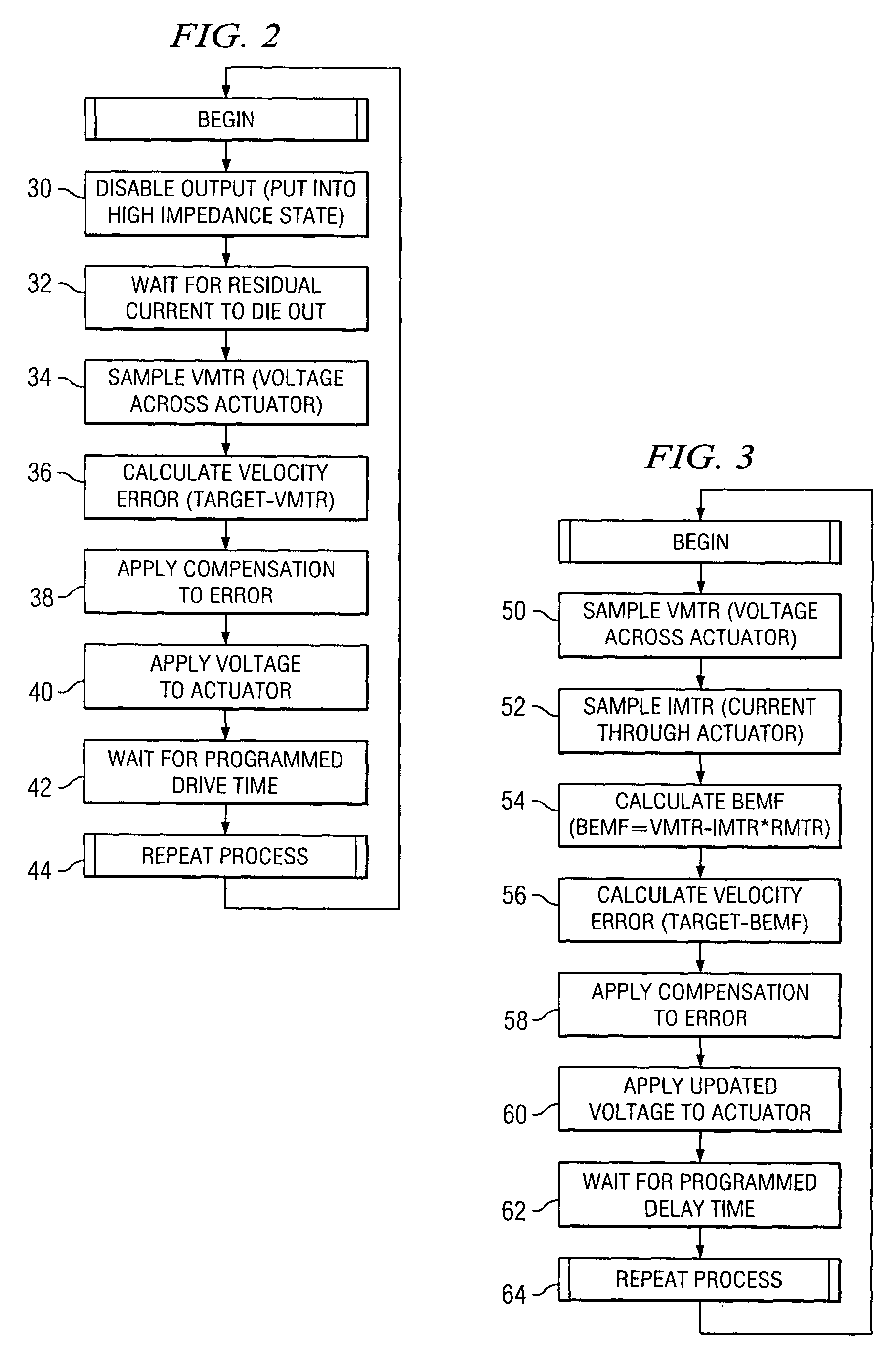 Digital actuator control and method