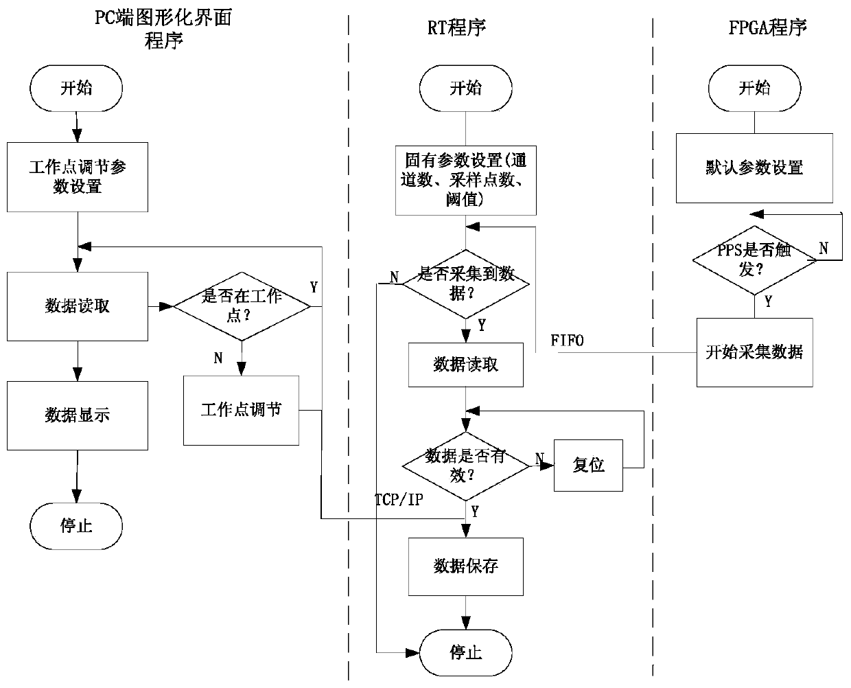 Aviation superconducting full-tensor magnetic gradient data acquisition system and method based on NI cRIO