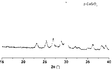 Bioactive multilayer multiphase ceramic microsphere material and its preparation method and use