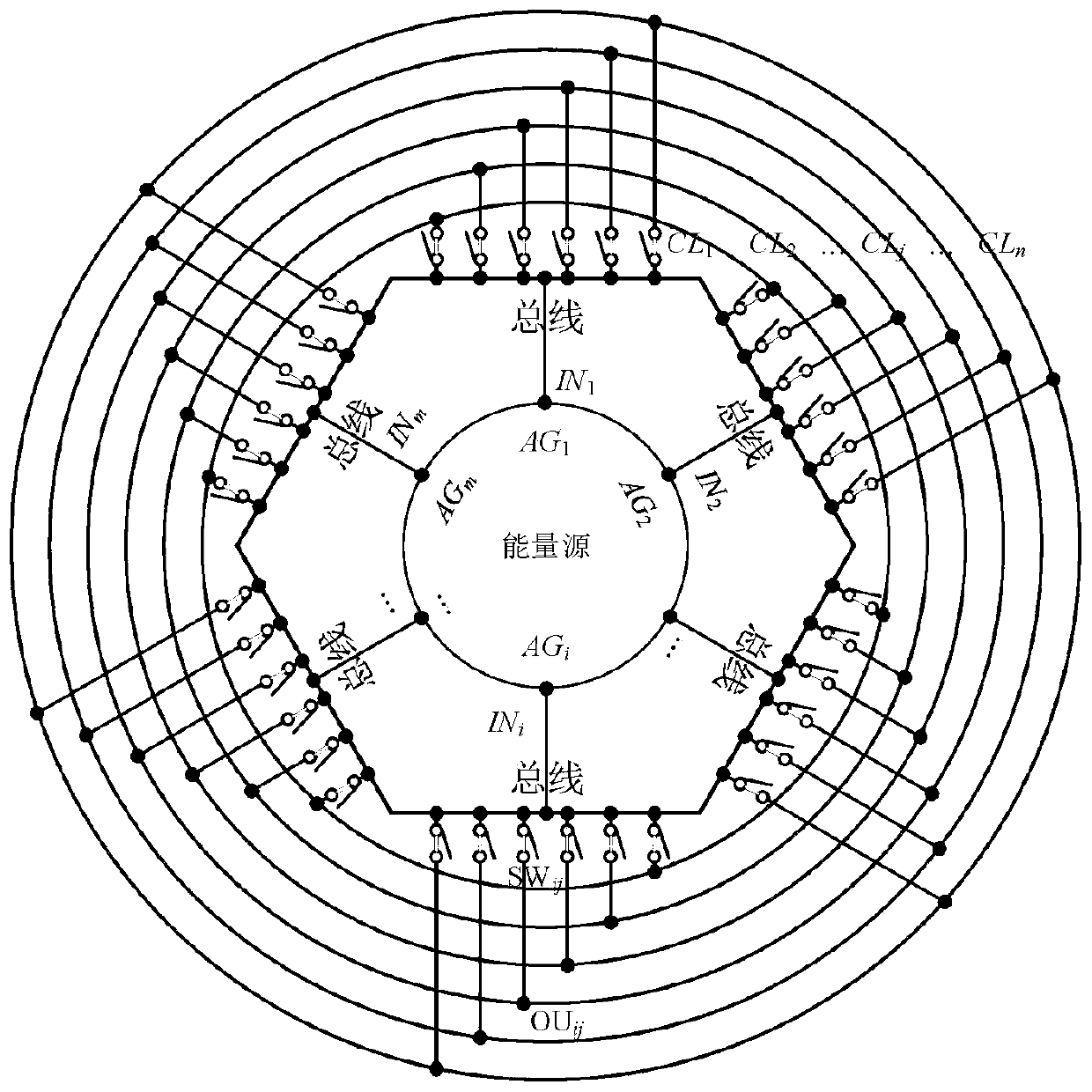 Energy servitization system of multi-machine production line and control method thereof