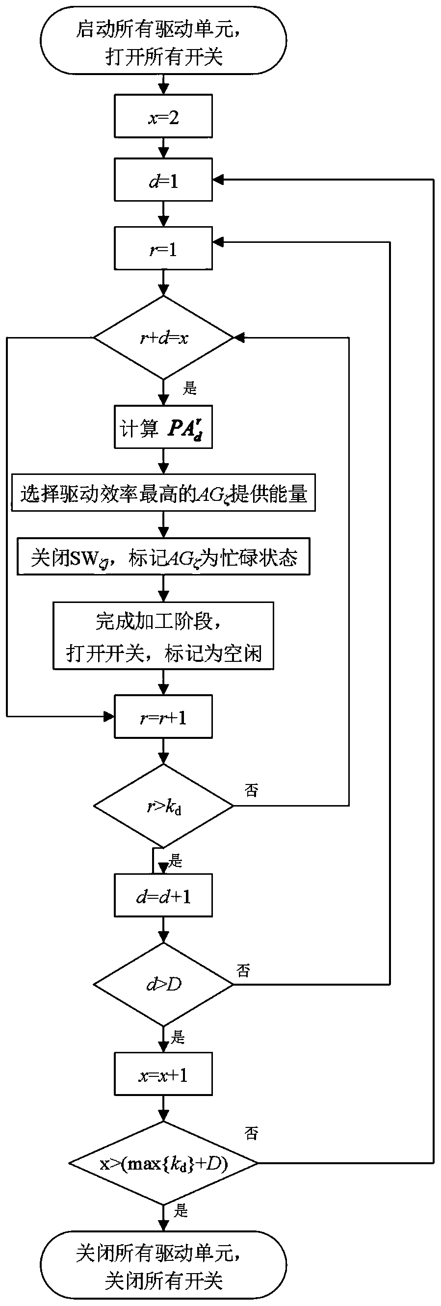 Energy servitization system of multi-machine production line and control method thereof