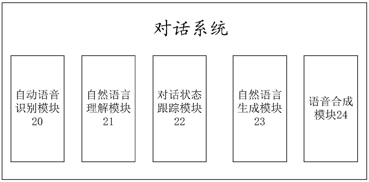 Indoor positioning method and equipment