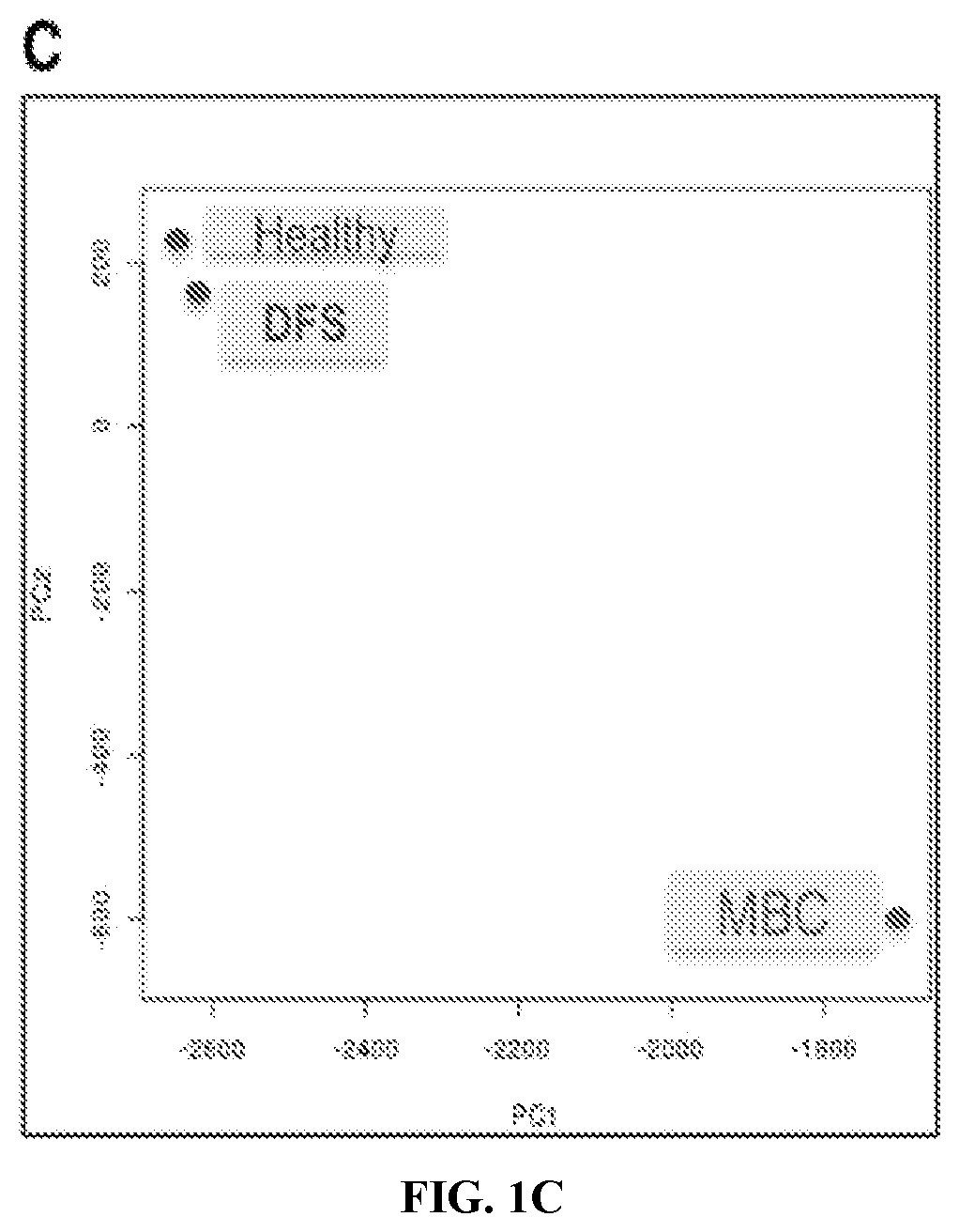 Prognostic markers for cancer recurrence